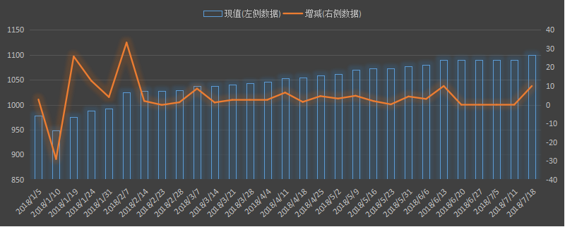 eia美国原油产量数据，eia产量数据是什么意思，石油产量为什么值得高度关注，eia美国国内石油产量新数据，利多利空原油