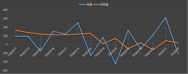 eia原油库存数据，最新，今日，今夜，eia周报，eia数据行情，eia原油库存数据预测