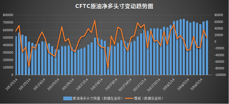 eia美国原油产量数据，eia产量数据是什么意思，石油产量为什么值得高度关注，eia美国国内石油产量新数据，利多利空原油