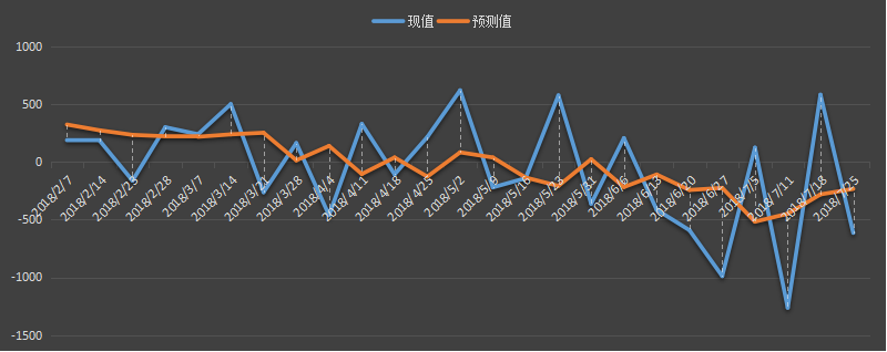 eia原油库存数据，最新，今日，今夜，eia周报，eia数据行情，eia原油库存数据预测