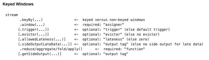 Apache Flink 零基础入门(六):Flink Time & Window 解析