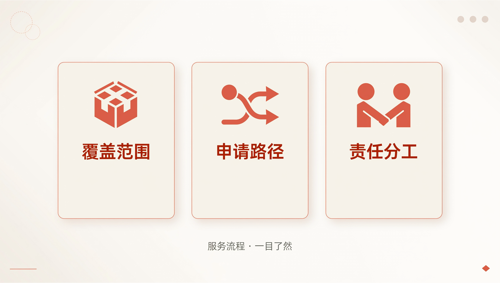 售后信息需讲清覆盖范围、申请路径与责任分工