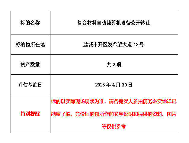 1月8日盐城复合材料自动裁剪机设备（共2项）公开转让网络拍卖公告