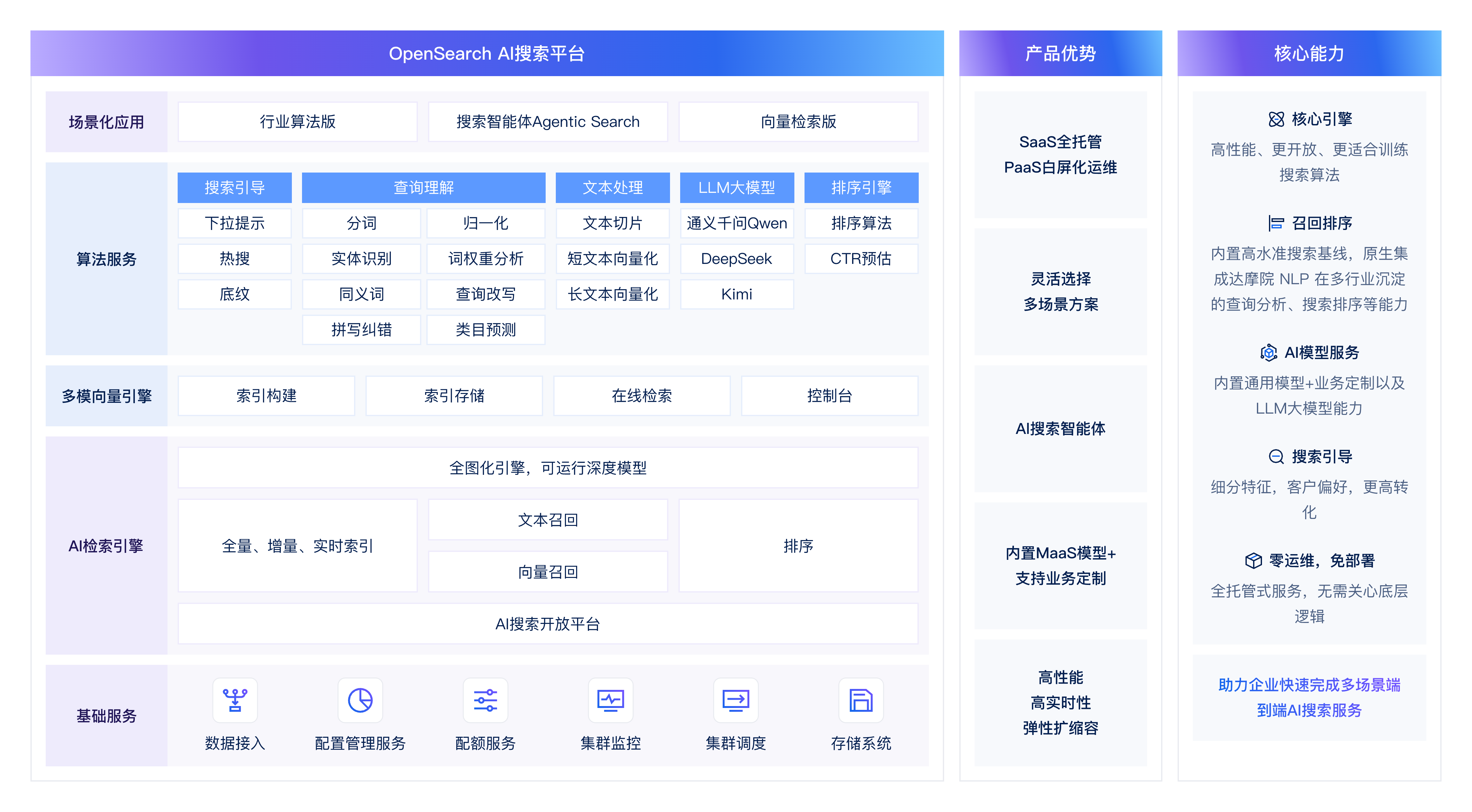 智能开放搜索 OpenSearch