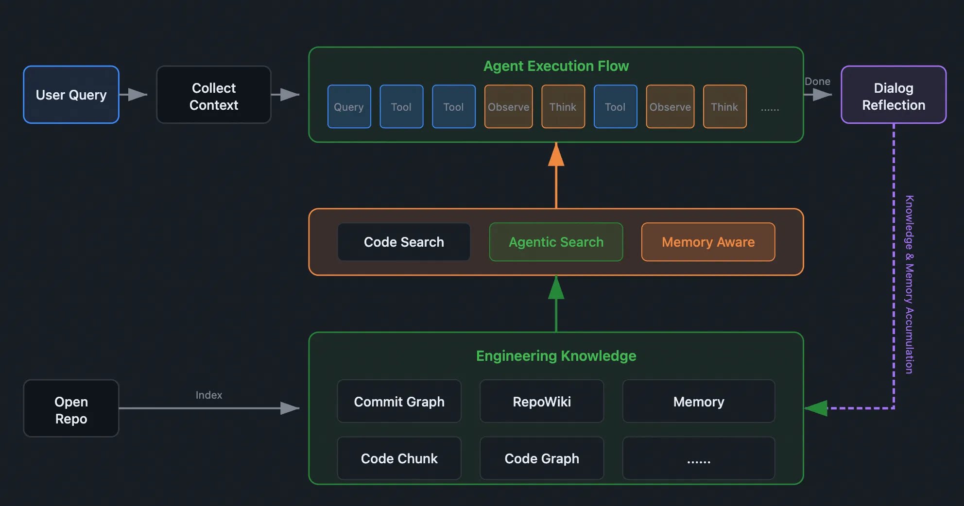 Engineering Knowledge Engine: The Knowledge Layer Behind Harness ...
