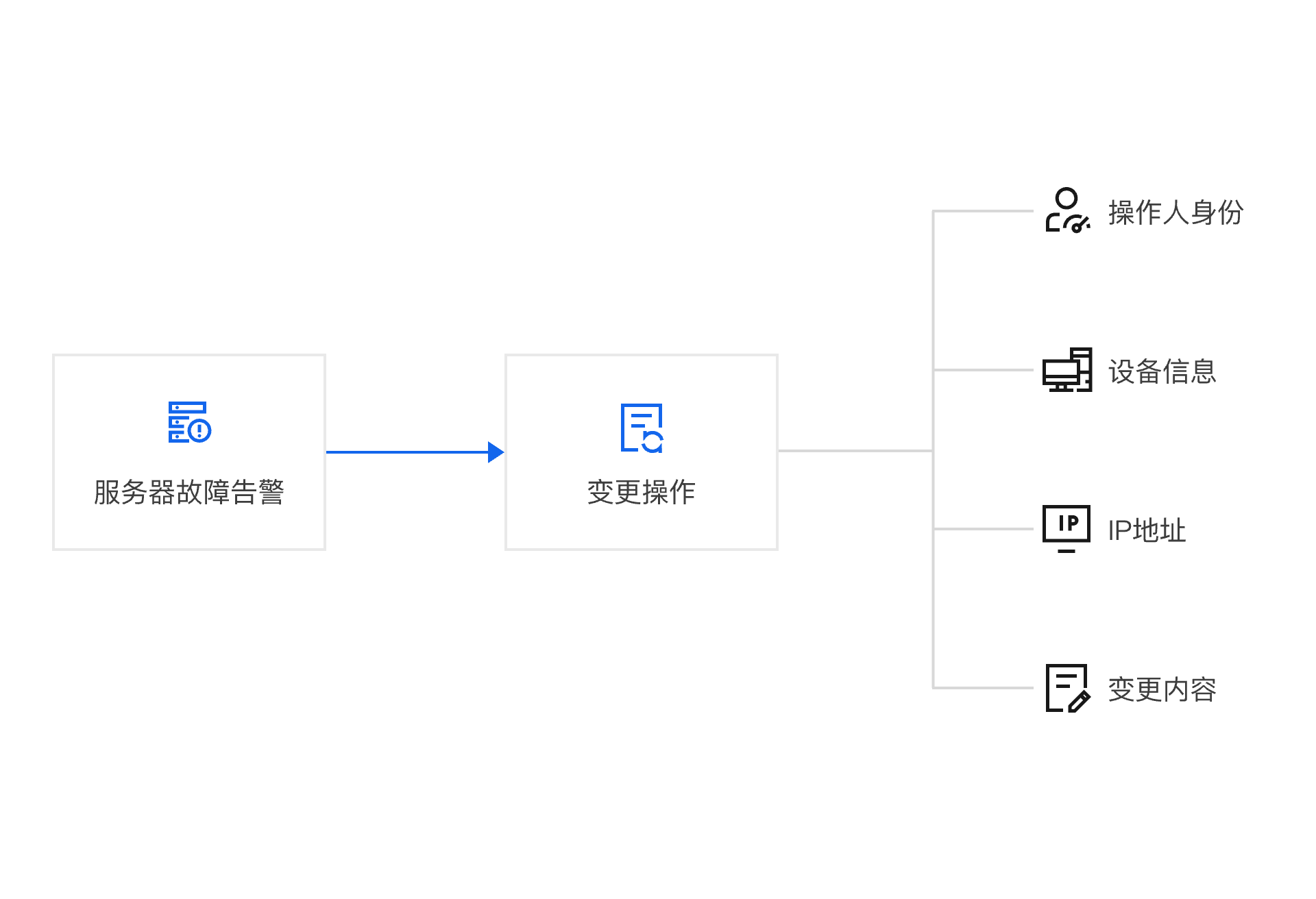 架构图-参考实现