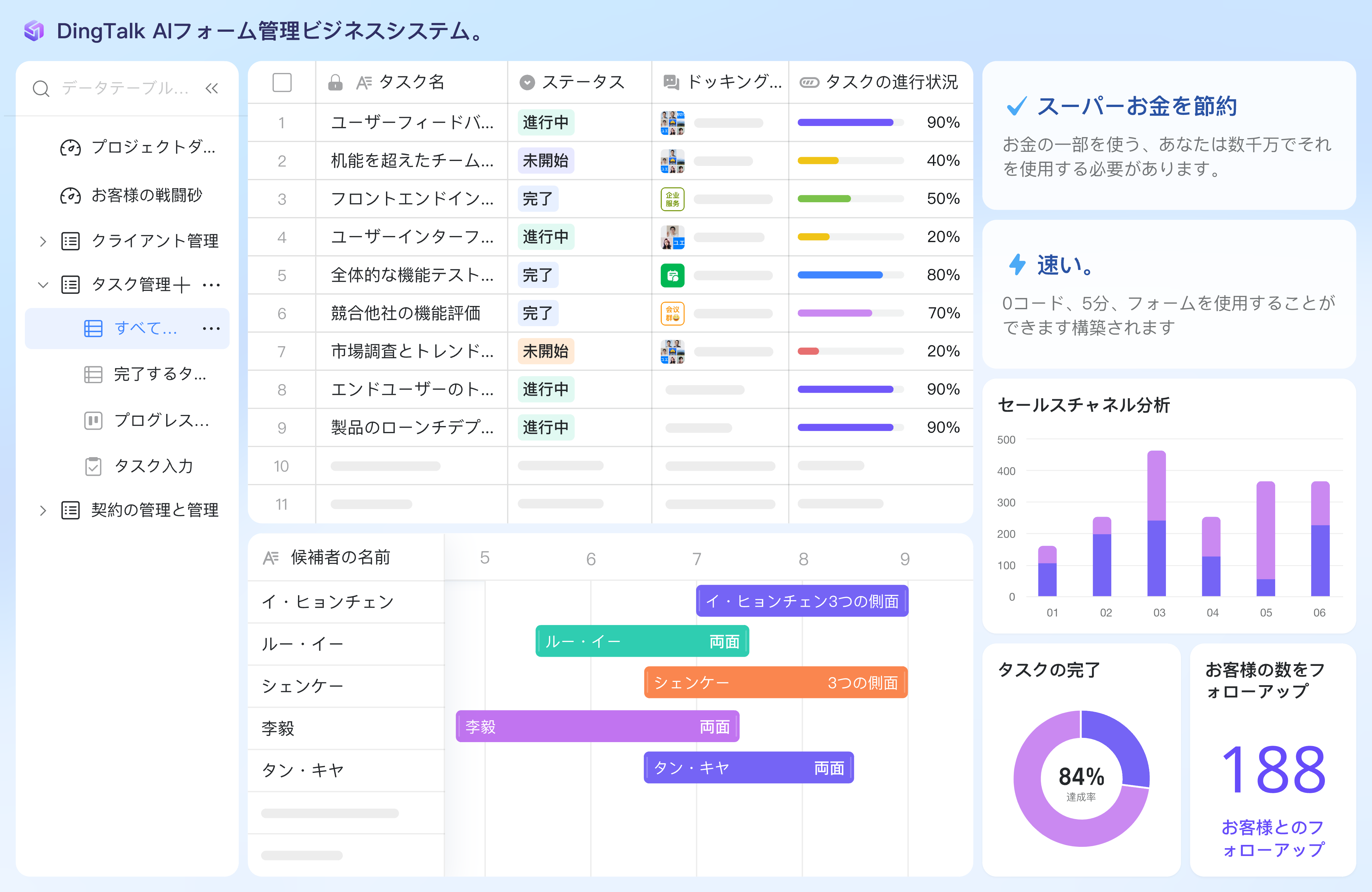 業務管理の価値ポイントメイン図
