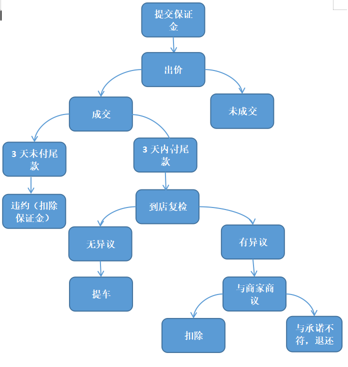 O1CN014jk3ib1JXu7p4A7aI_2-paimai.png