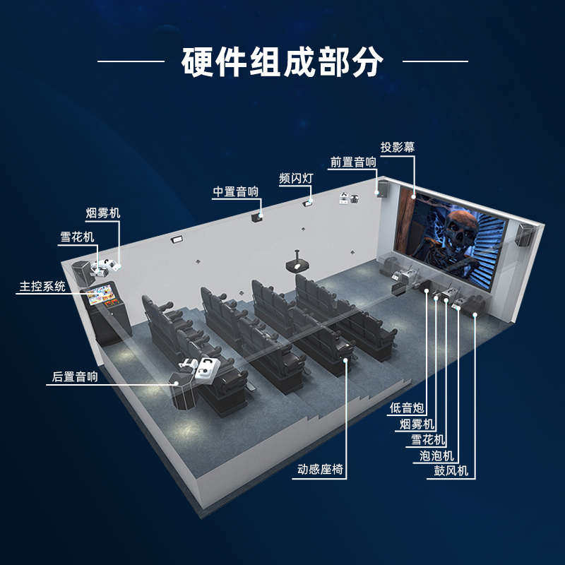 动感飞行电影院:57寸祼眼3D沉浸式球环幕轨道,带你飞越现实边界!🚀🌌-游乐场设施-淘宝百科网