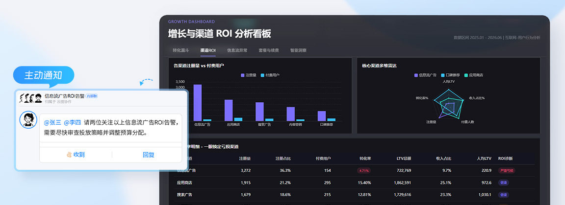 对话生成 获客投放 ROI 报告