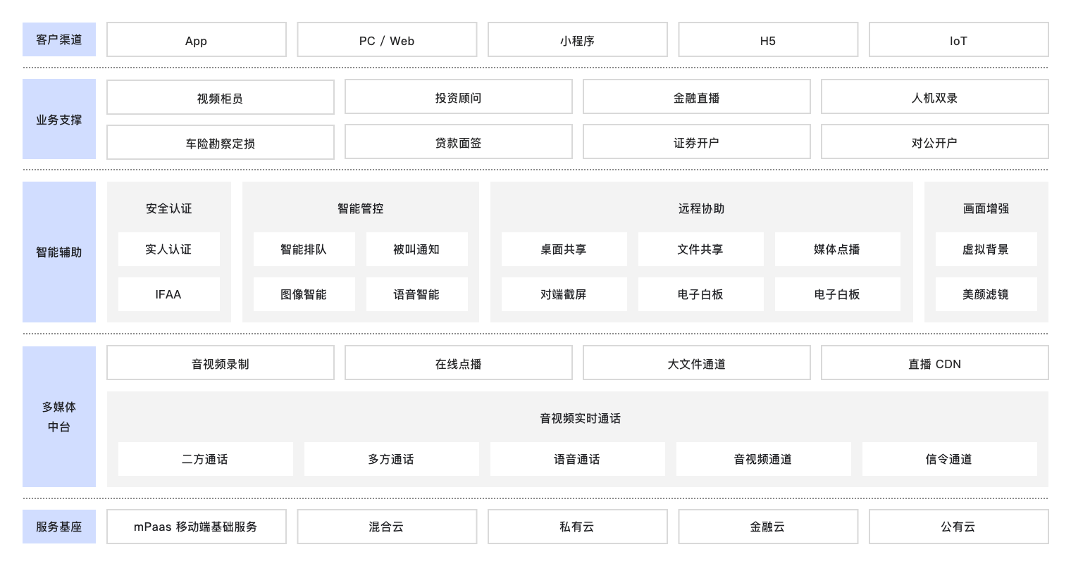 远程业务办理
