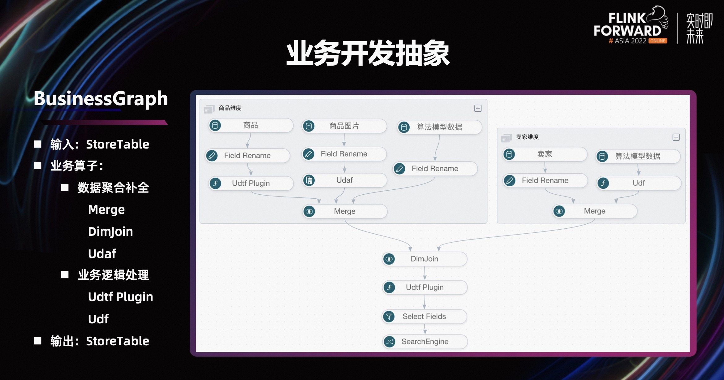 批量创作与流量增长的关系