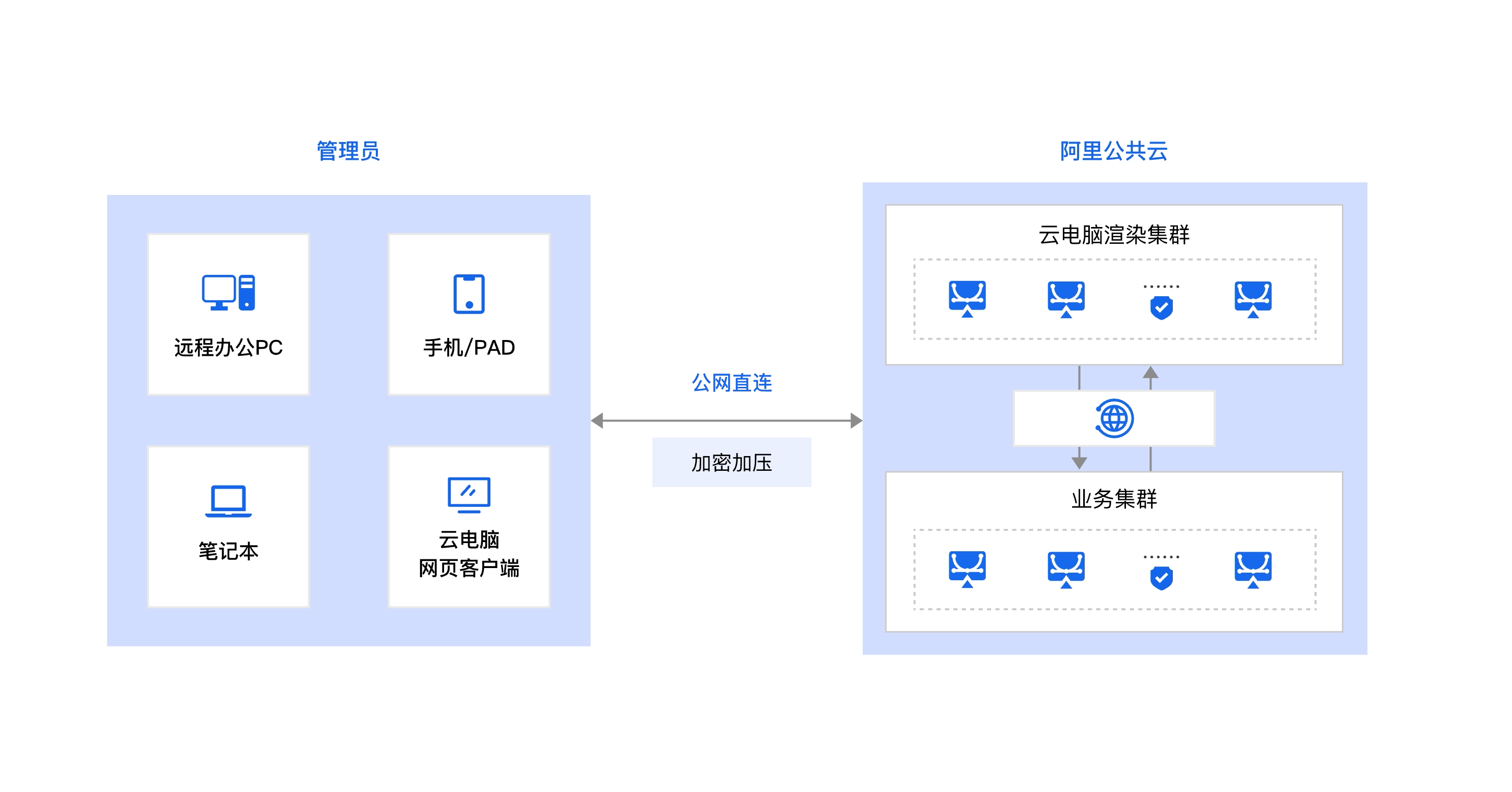子案例正文