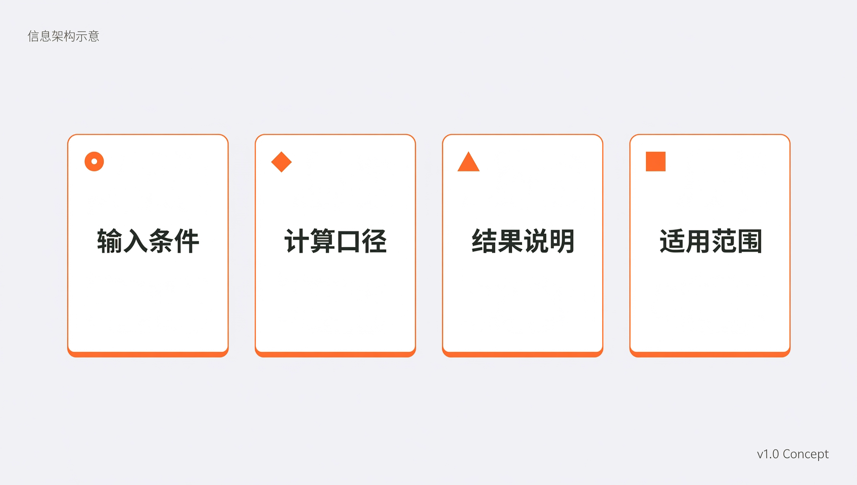 计算器结果解释的概念示意图