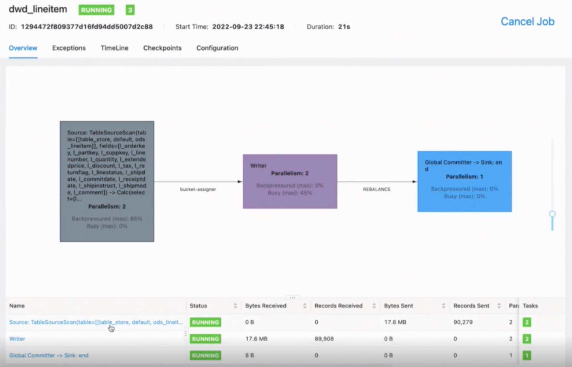 Flink Table Store 典型应用场景-阿里云开发者社区