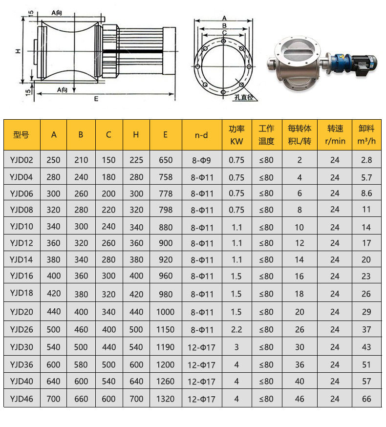 金属罐包装 不锈钢星型卸料器卸料阀关通风机除尘卸灰闭风器闭风叶轮旋转给料机