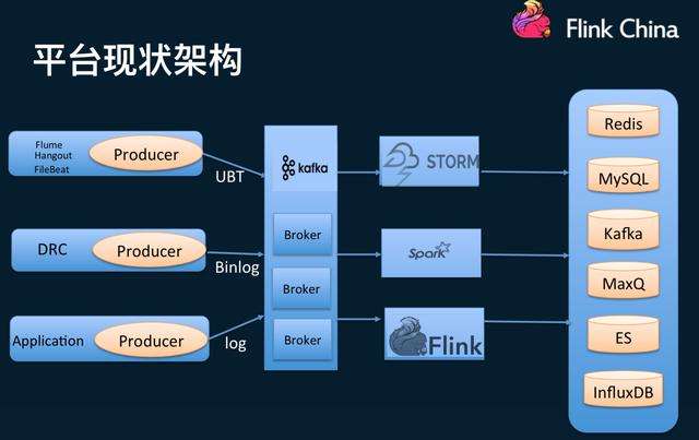 Apache Flink 靠什么征服饿了么工程师?