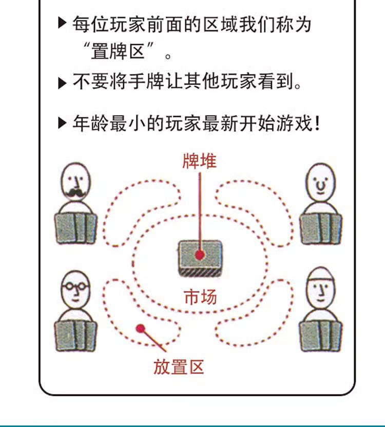 Игрушка 马戏星探scout初创公司startups durian榴莲忘返竹林之中聚会桌游