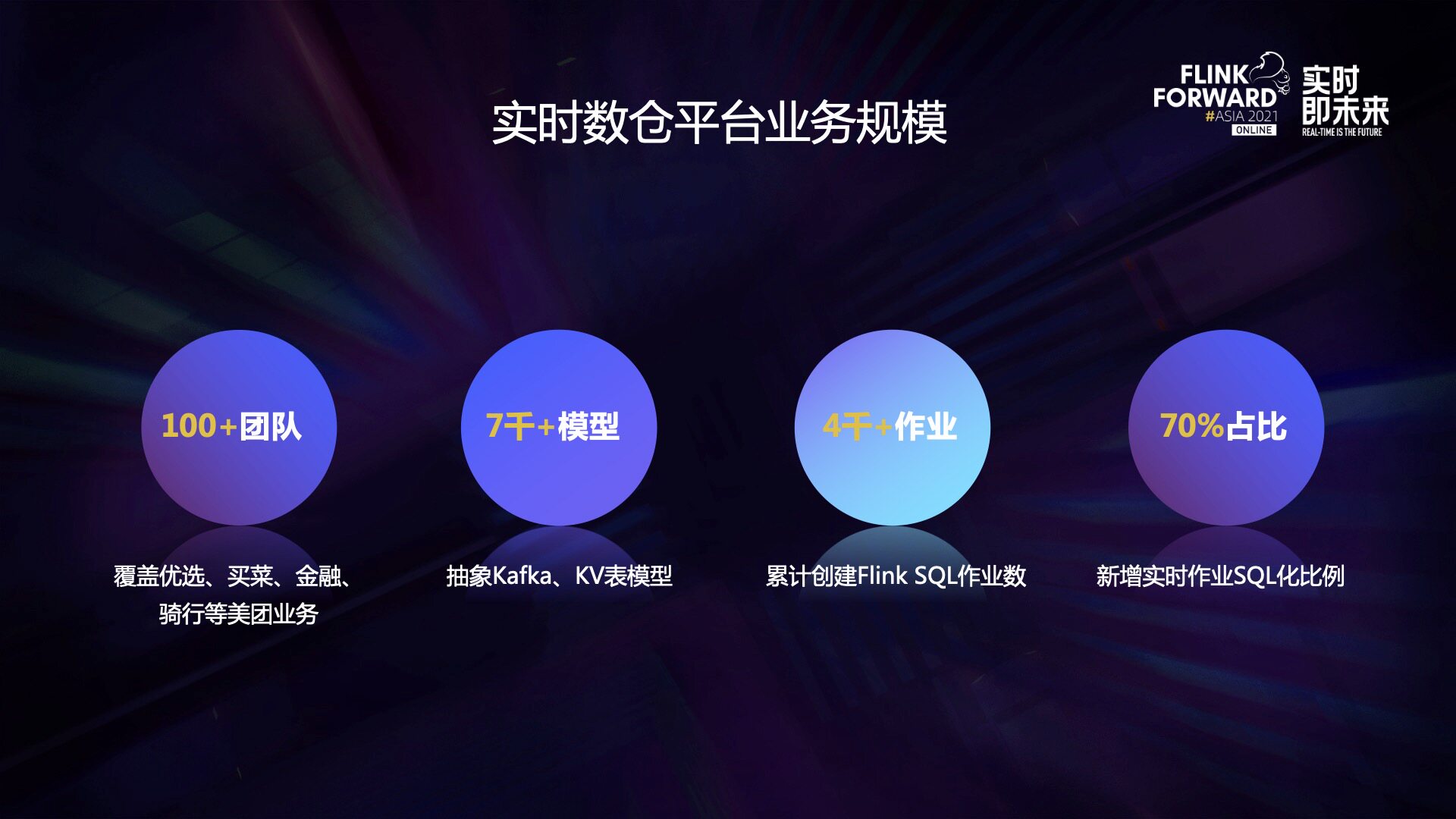 美团基于 Flink 的实时数仓平台建设新进展-阿里云开发者社区
