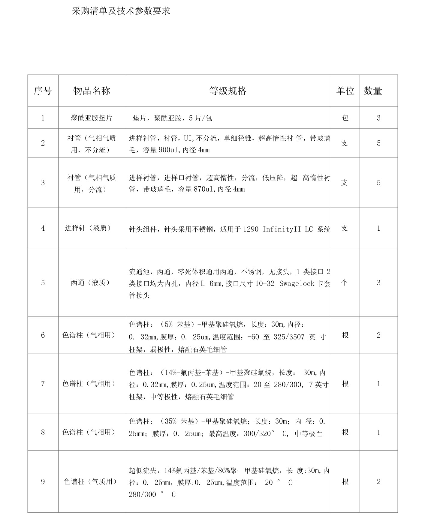 采购物品清单图片示例,表格中包含物品名称、等级规格、单位和数量等信息