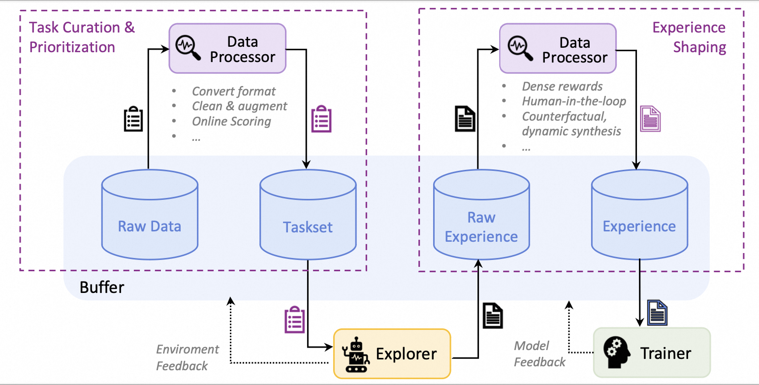 Trinity-RFT-data-pipeline-buffer