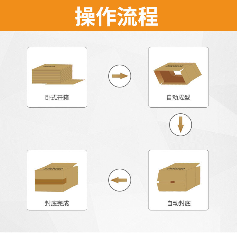 Литьевая машина 全自动卧式开箱机电商无人化纸箱封底机瓦楞成型机