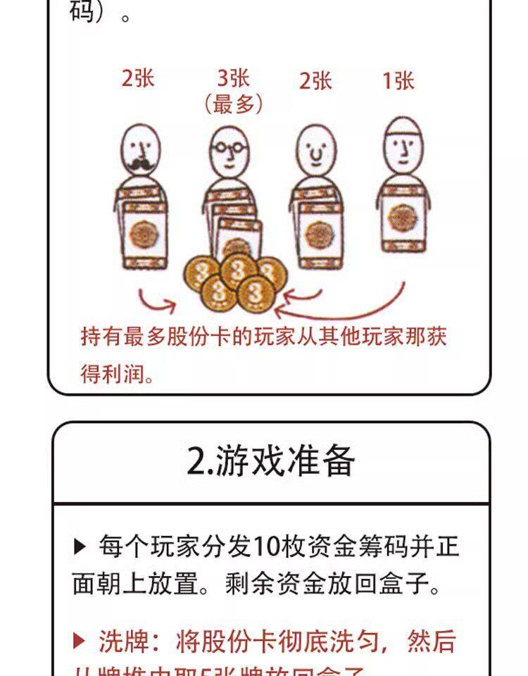 Игрушка 马戏星探scout初创公司startups durian榴莲忘返竹林之中聚会桌游