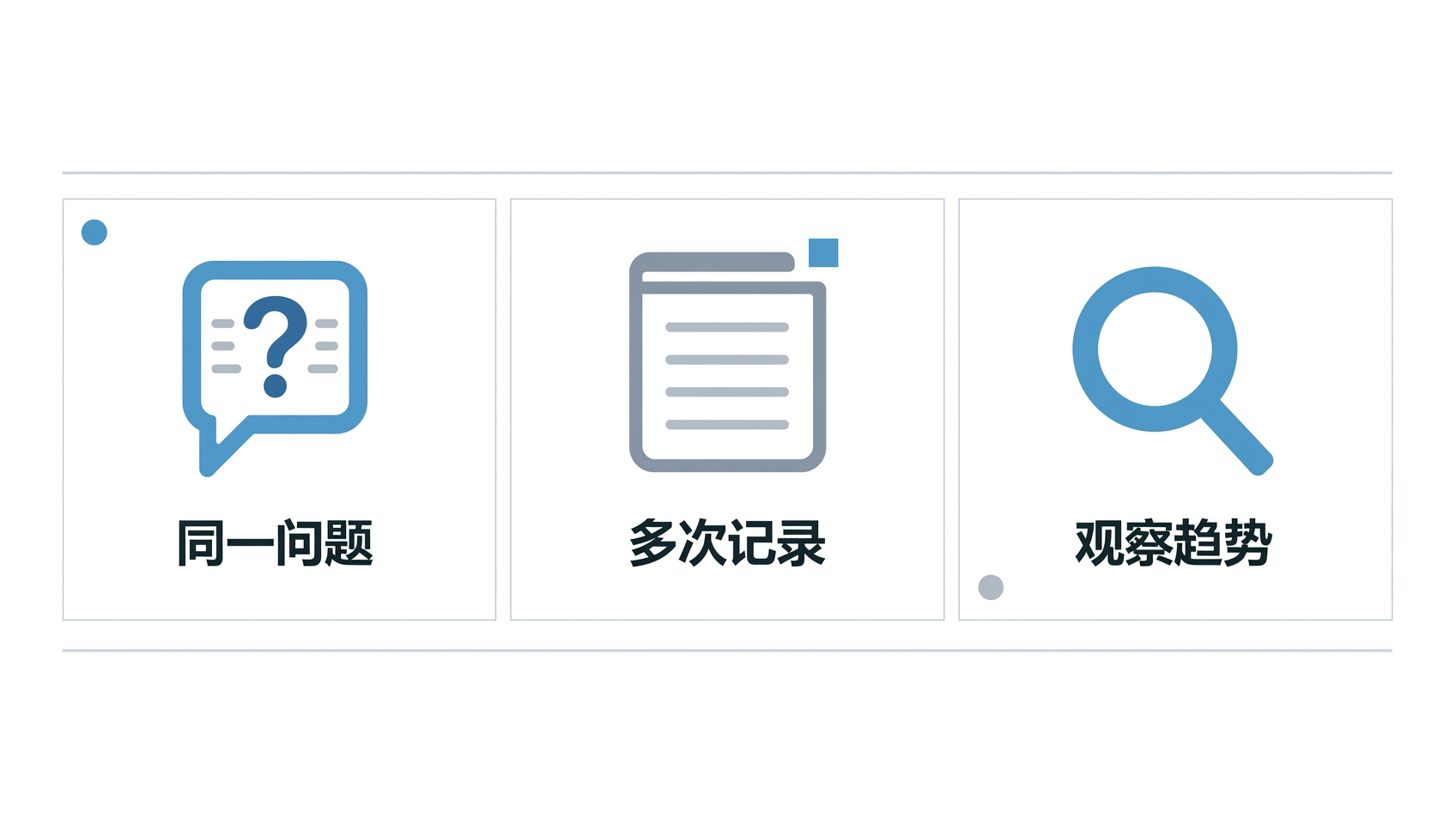 对同一问题多次记录回答，并结合执行条件观察趋势