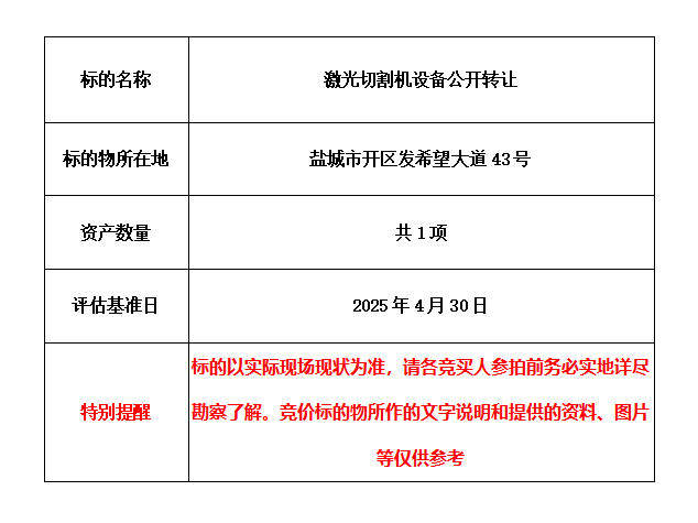 1月8日盐城激光切割机设备（共1项）公开转让网络拍卖公告