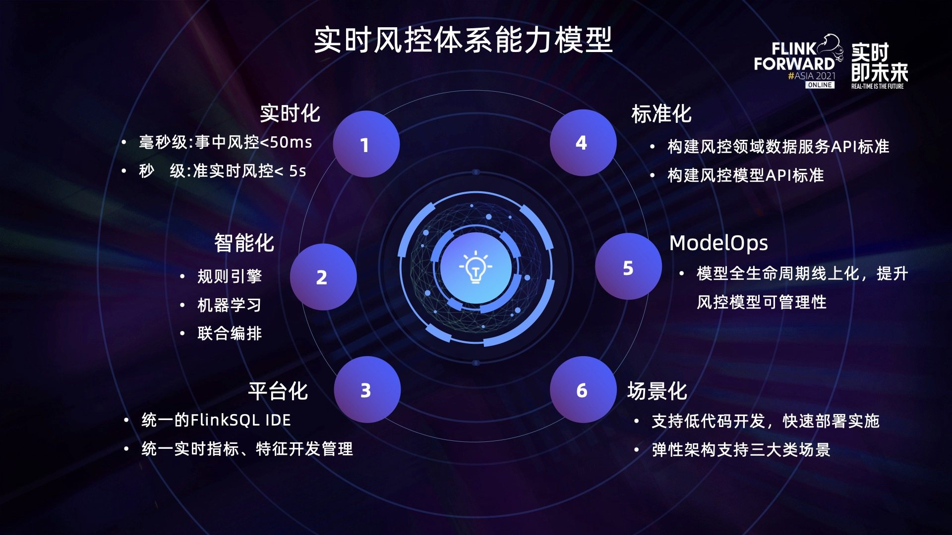 风控的主要手段