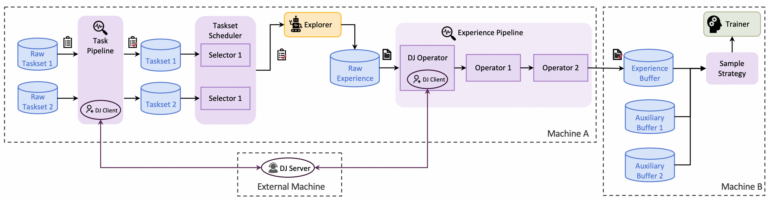 Data pipeline design