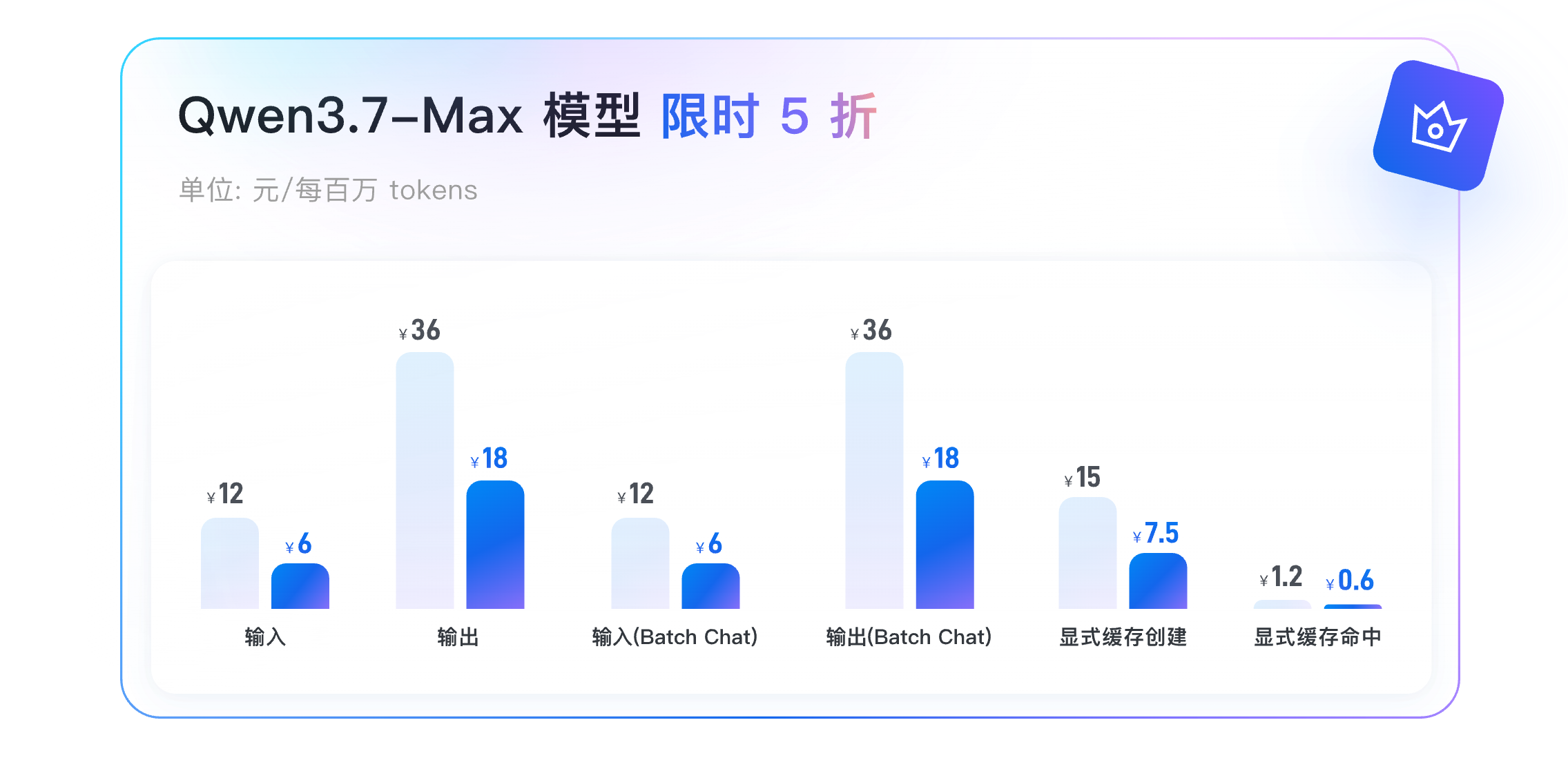 Qwen3.7-Max 模型 限时 5 折 