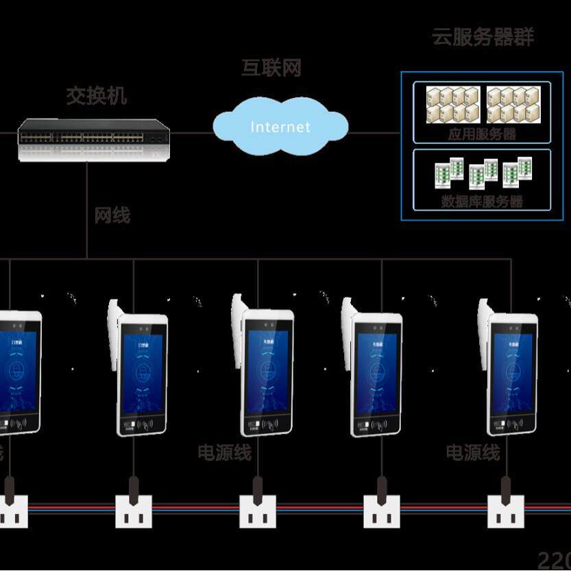 Zhuzhou School Card Smart Campus Face Access Control Attendance Gate Machine Swipe Card Meal Vending Machine