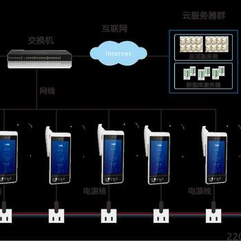 Zhuzhou school card smart campus face access control attendance gate machine swipe card meal vending machine