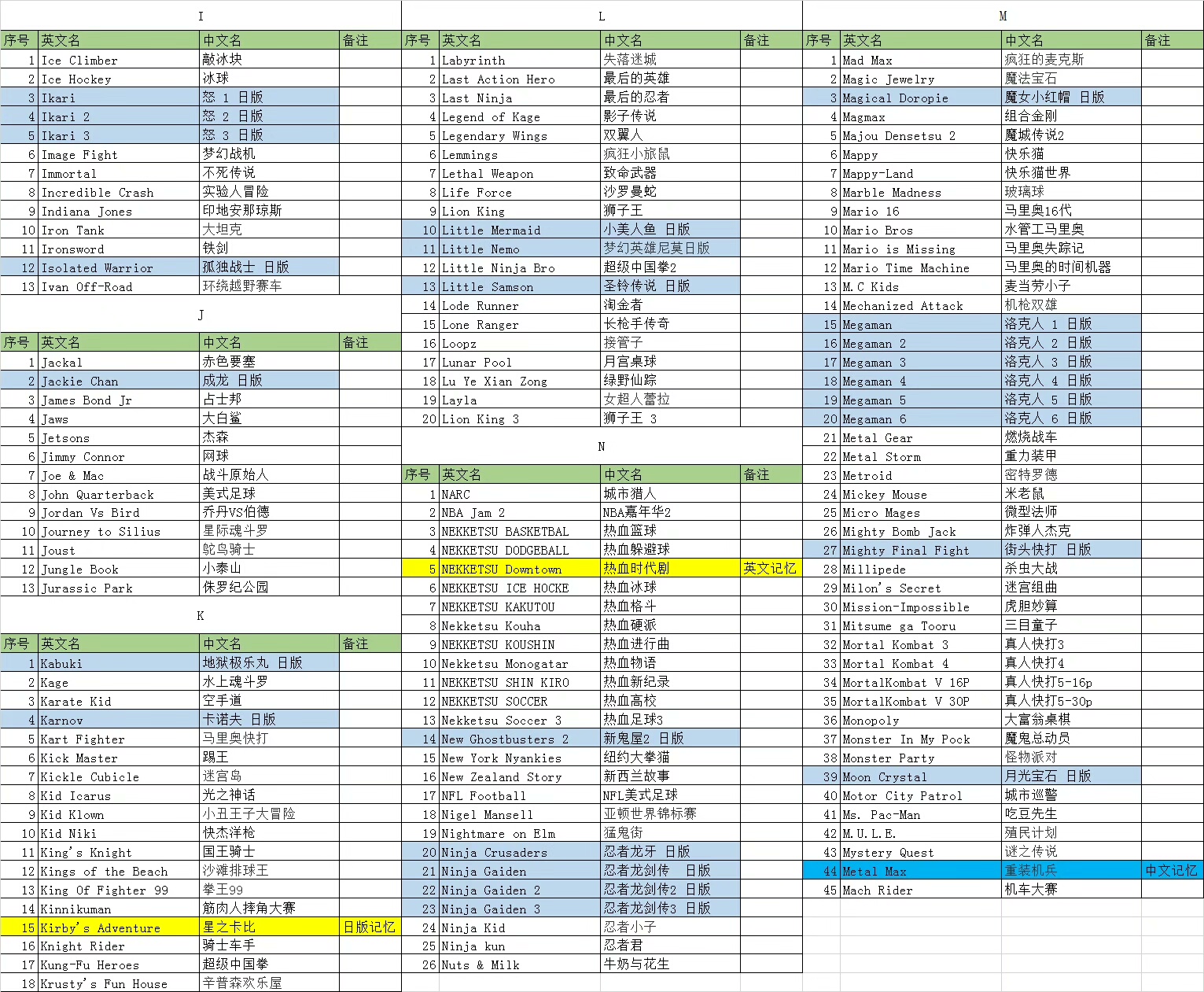 FC Yellow Card Red White Machine Game Card Petty Barking Game Card 1GB