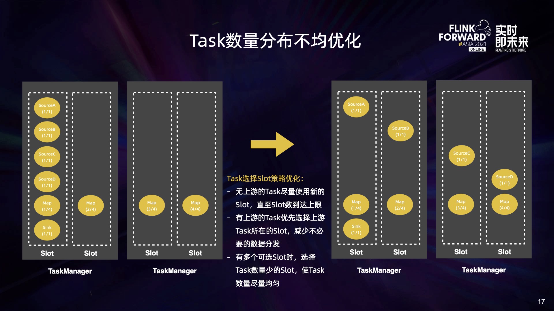 美团 Flink 大作业部署与状态稳定性优化实践-阿里云开发者社区