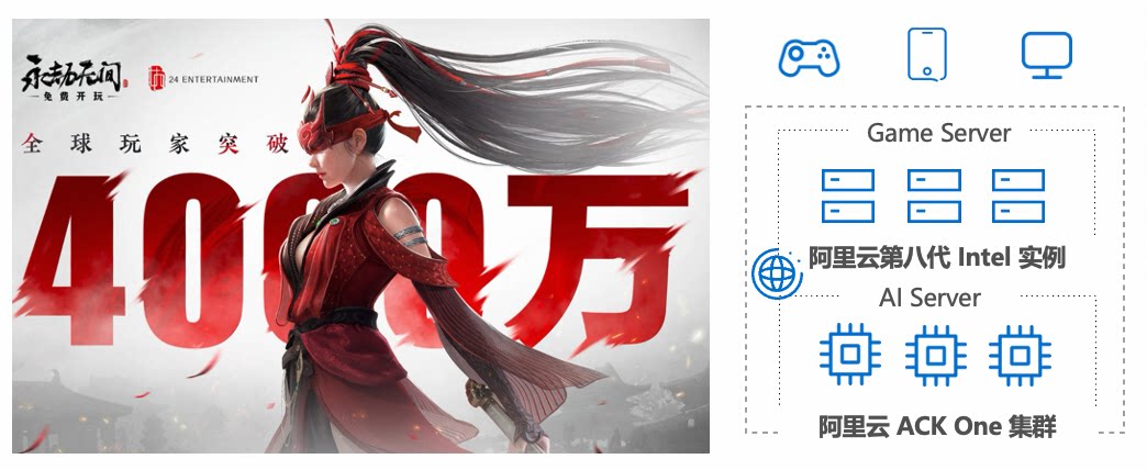 子案例正文