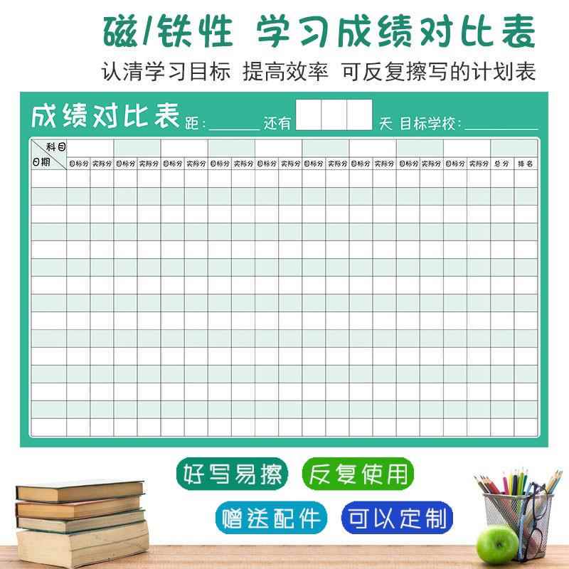 Academic Performance Comparison Chart, Magnetic Student Goal Planner, Schedule and Self-Discipline Chart, Study Planning Countdown