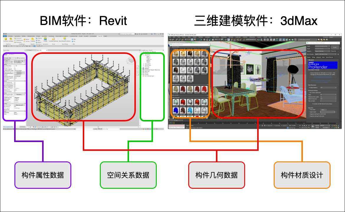 数字孪生中BIM跨界应用的核心挑战与发展趋势-开发者社区-阿里云