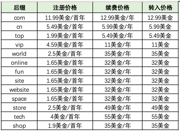 调整价格的后缀