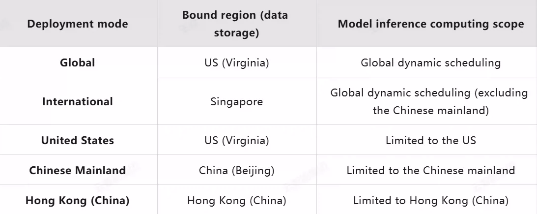 香港地域上线英文