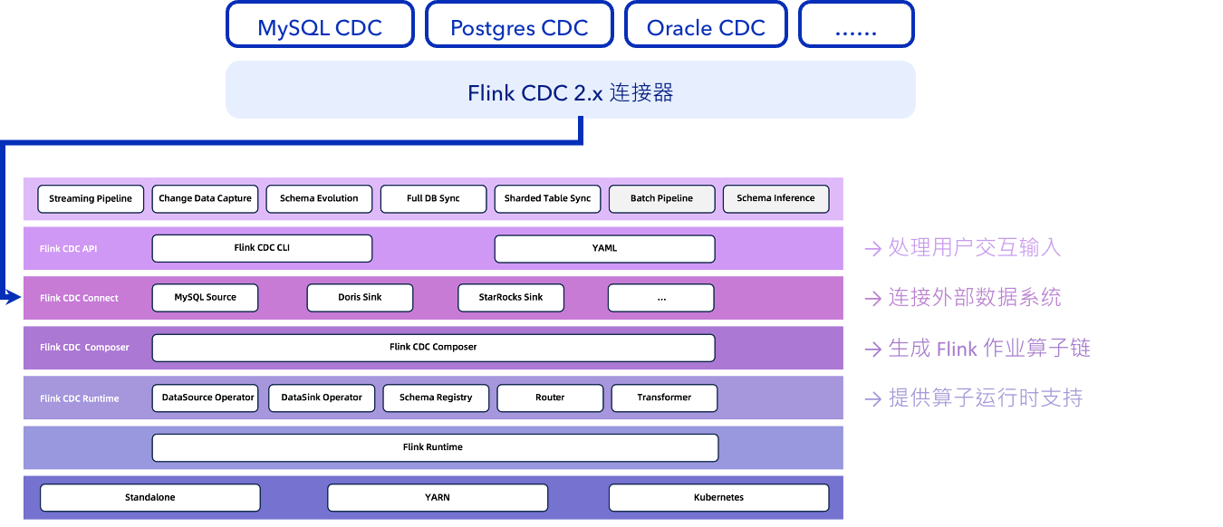 Flink 中文社区