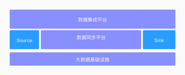 vs vs