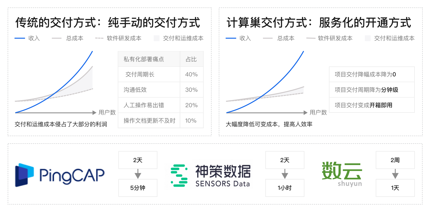 提升软件部署和管理效率