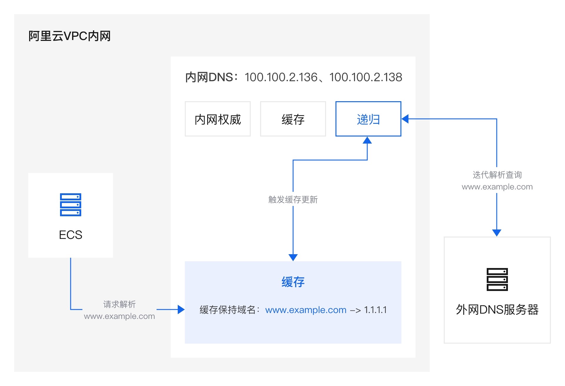 架构图-参考实现