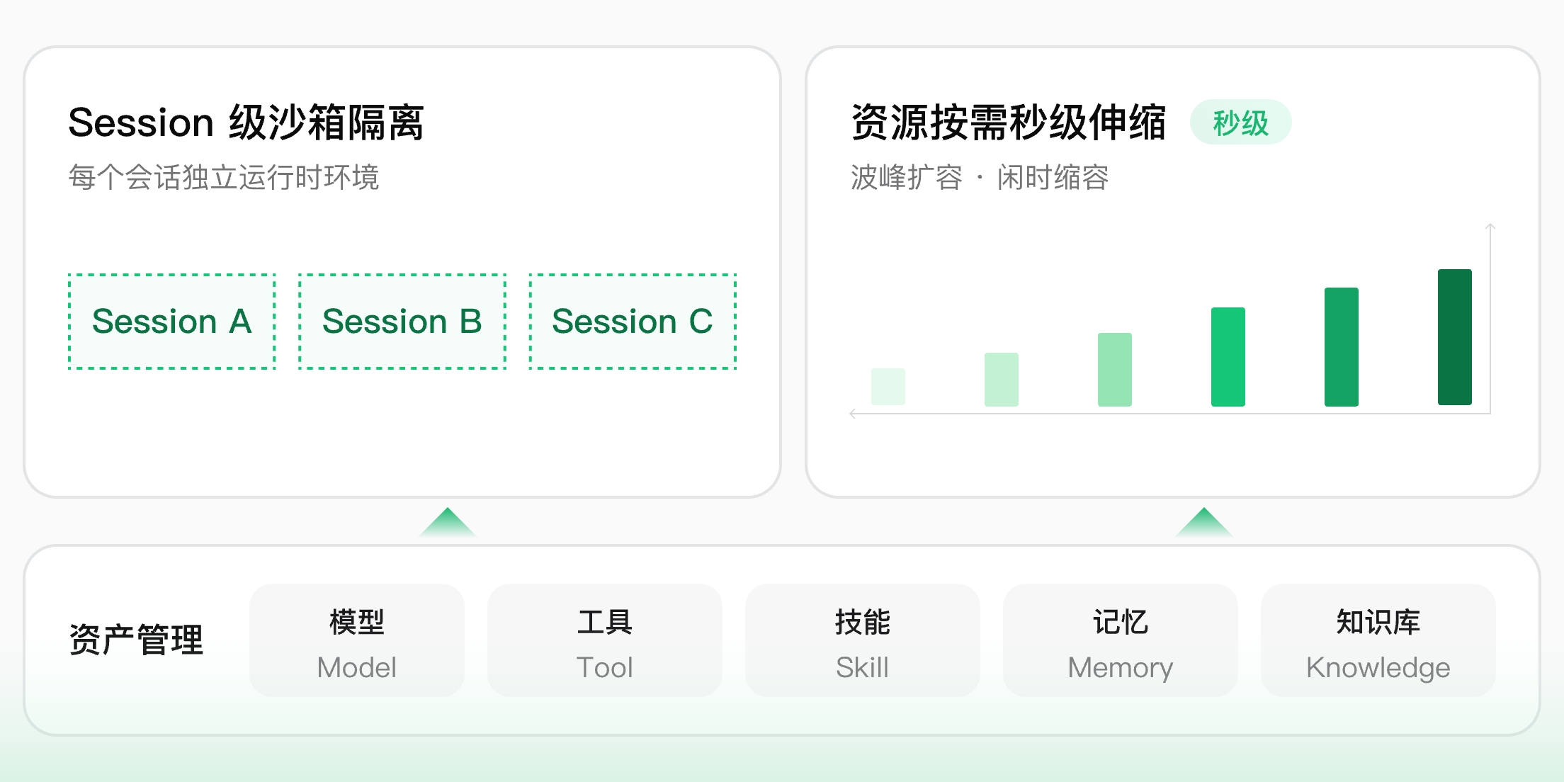 弹性可靠的运行底座