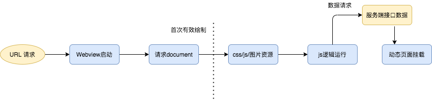 加载流程.png