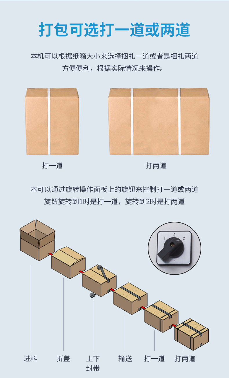 Разливочная машина fxj5050az自动折盖封箱捆扎机全自动封箱打包一体机