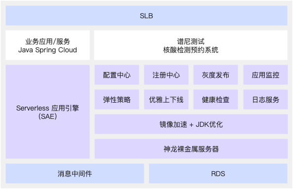子案例正文