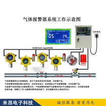 Industrial online liquefied gas tank leak alarm tank area liquefied petroleum gas propane leak detector